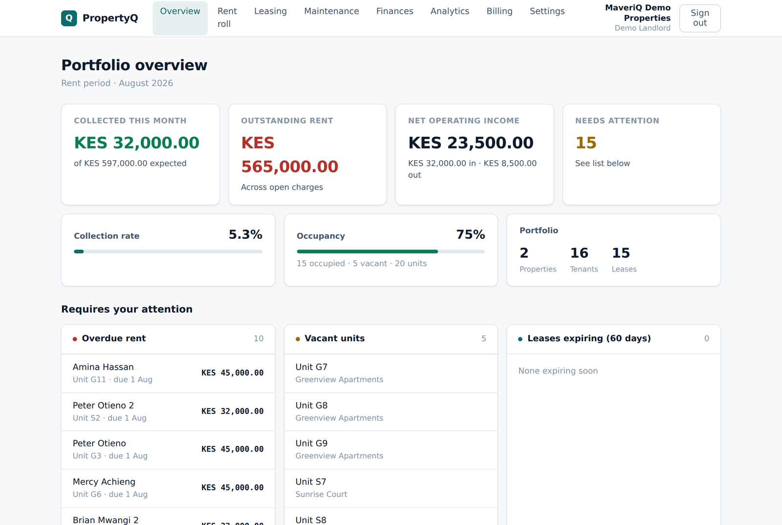 PropertyQ owner dashboard showing rent collected, occupancy and arrears